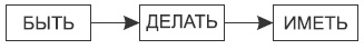 Встань с дивана! Как создать свой бизнес и стать независимым Встань с дивана! Как создать свой бизнес и стать независимым