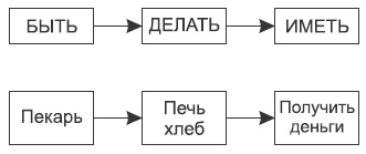 Встань с дивана! Как создать свой бизнес и стать независимым Встань с дивана! Как создать свой бизнес и стать независимым