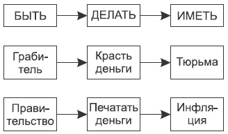 Встань с дивана! Как создать свой бизнес и стать независимым Встань с дивана! Как создать свой бизнес и стать независимым