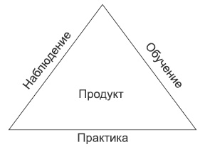 Встань с дивана! Как создать свой бизнес и стать независимым Встань с дивана! Как создать свой бизнес и стать независимым