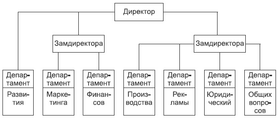 Встань с дивана! Как создать свой бизнес и стать независимым Встань с дивана! Как создать свой бизнес и стать независимым