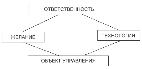 Встань с дивана! Как создать свой бизнес и стать независимым Встань с дивана! Как создать свой бизнес и стать независимым