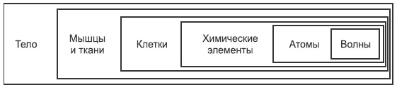 Встань с дивана! Как создать свой бизнес и стать независимым Встань с дивана! Как создать свой бизнес и стать независимым