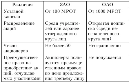 Свой бизнес. Все, что нужно знать начинающим предпринимателям Свой бизнес. Все, что нужно знать начинающим предпринимателям