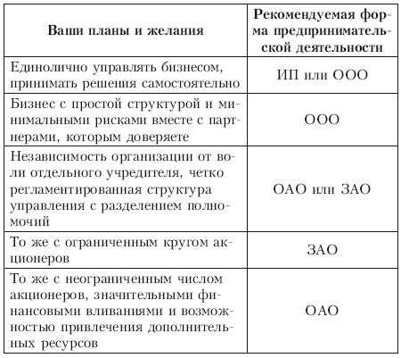Свой бизнес. Все, что нужно знать начинающим предпринимателям Свой бизнес. Все, что нужно знать начинающим предпринимателям