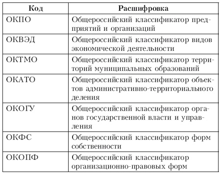 Свой бизнес. Все, что нужно знать начинающим предпринимателям Свой бизнес. Все, что нужно знать начинающим предпринимателям