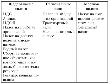 Свой бизнес. Все, что нужно знать начинающим предпринимателям Свой бизнес. Все, что нужно знать начинающим предпринимателям