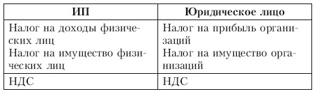 Свой бизнес. Все, что нужно знать начинающим предпринимателям Свой бизнес. Все, что нужно знать начинающим предпринимателям