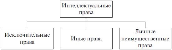 Право интеллектуальной собственности. Учебное пособие Право интеллектуальной собственности. Учебное пособие
