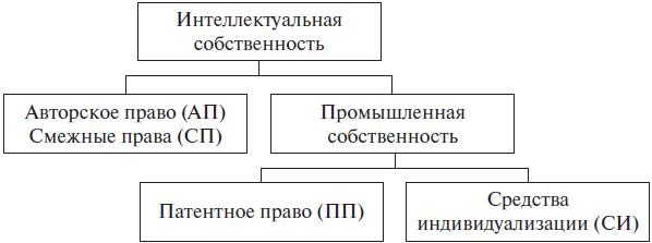 Право интеллектуальной собственности. Учебное пособие Право интеллектуальной собственности. Учебное пособие