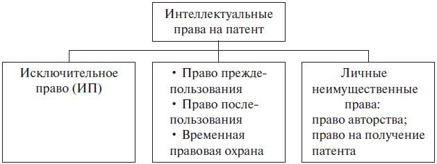 Право интеллектуальной собственности. Учебное пособие Право интеллектуальной собственности. Учебное пособие