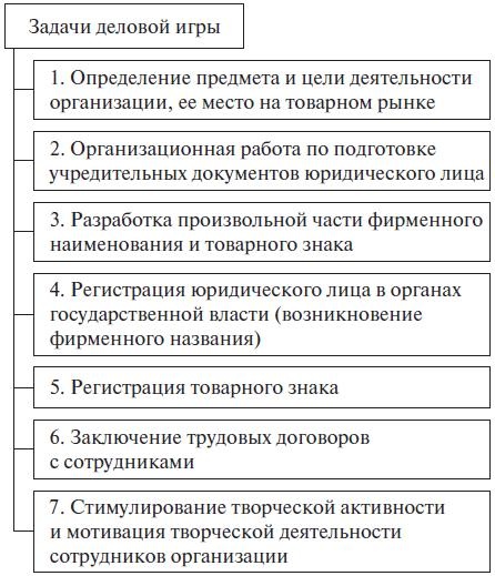 Право интеллектуальной собственности. Учебное пособие Право интеллектуальной собственности. Учебное пособие