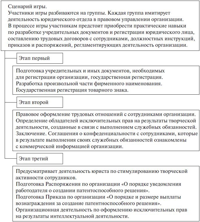 Право интеллектуальной собственности. Учебное пособие Право интеллектуальной собственности. Учебное пособие
