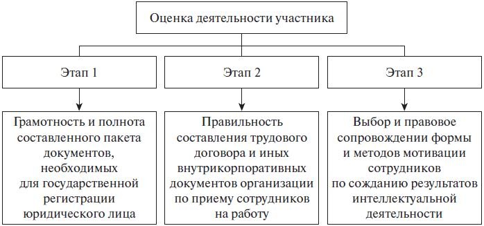 Право интеллектуальной собственности. Учебное пособие Право интеллектуальной собственности. Учебное пособие