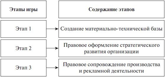 Право интеллектуальной собственности. Учебное пособие Право интеллектуальной собственности. Учебное пособие