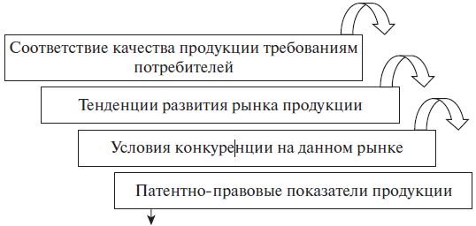 Право интеллектуальной собственности. Учебное пособие Право интеллектуальной собственности. Учебное пособие