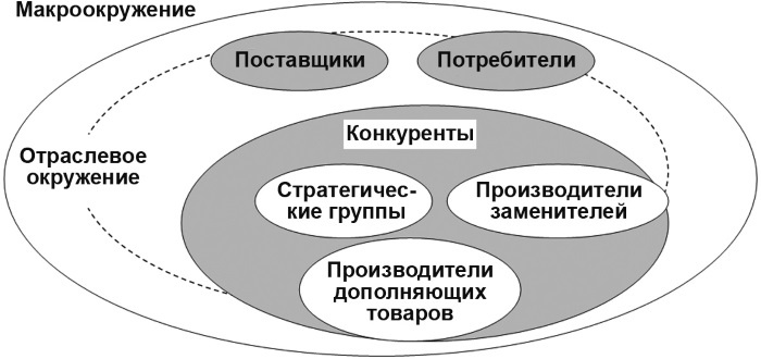 Настольная книга Большого руководителя. Как на практике разрабатывается стратегия развития Настольная книга Большого руководителя. Как на практике разрабатывается стратегия развития