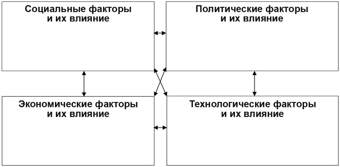 Настольная книга Большого руководителя. Как на практике разрабатывается стратегия развития Настольная книга Большого руководителя. Как на практике разрабатывается стратегия развития