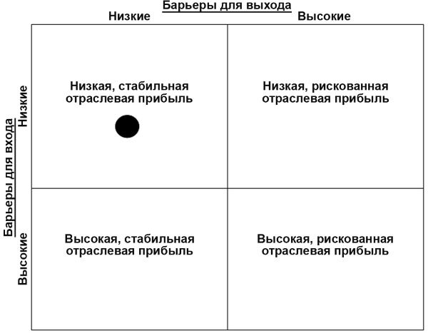 Настольная книга Большого руководителя. Как на практике разрабатывается стратегия развития Настольная книга Большого руководителя. Как на практике разрабатывается стратегия развития
