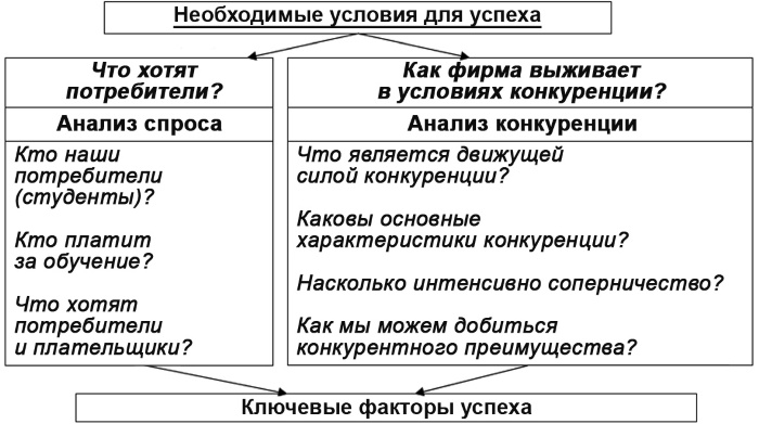 Настольная книга Большого руководителя. Как на практике разрабатывается стратегия развития Настольная книга Большого руководителя. Как на практике разрабатывается стратегия развития
