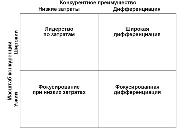 Настольная книга Большого руководителя. Как на практике разрабатывается стратегия развития Настольная книга Большого руководителя. Как на практике разрабатывается стратегия развития