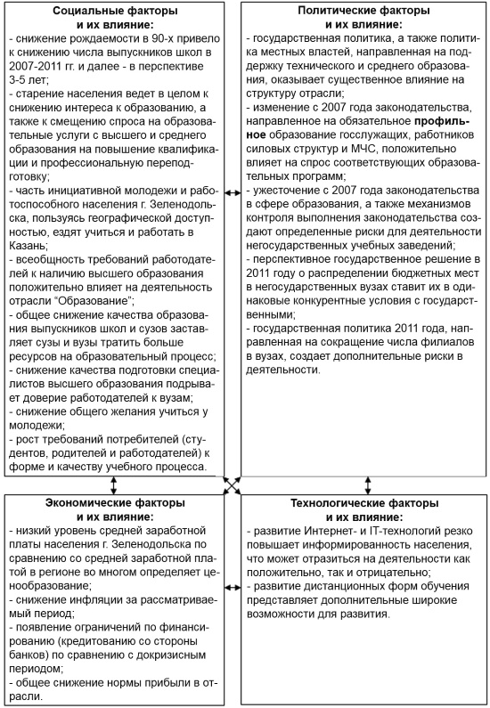 Настольная книга Большого руководителя. Как на практике разрабатывается стратегия развития Настольная книга Большого руководителя. Как на практике разрабатывается стратегия развития