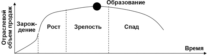 Настольная книга Большого руководителя. Как на практике разрабатывается стратегия развития Настольная книга Большого руководителя. Как на практике разрабатывается стратегия развития