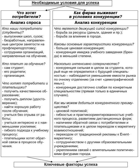 Настольная книга Большого руководителя. Как на практике разрабатывается стратегия развития Настольная книга Большого руководителя. Как на практике разрабатывается стратегия развития