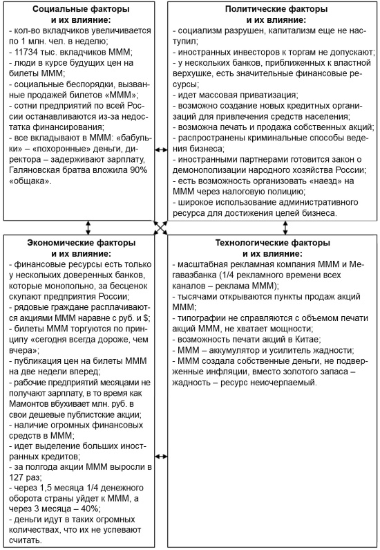 Настольная книга Большого руководителя. Как на практике разрабатывается стратегия развития Настольная книга Большого руководителя. Как на практике разрабатывается стратегия развития