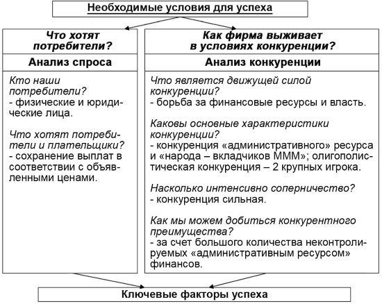 Настольная книга Большого руководителя. Как на практике разрабатывается стратегия развития Настольная книга Большого руководителя. Как на практике разрабатывается стратегия развития