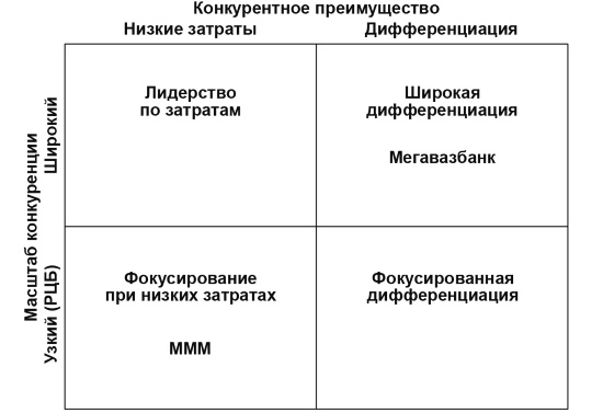 Настольная книга Большого руководителя. Как на практике разрабатывается стратегия развития Настольная книга Большого руководителя. Как на практике разрабатывается стратегия развития