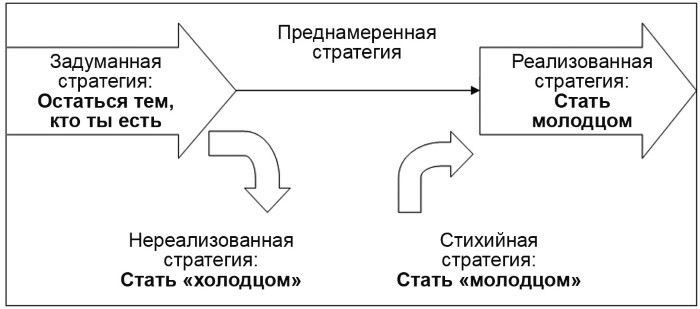 Настольная книга Большого руководителя. Как на практике разрабатывается стратегия развития Настольная книга Большого руководителя. Как на практике разрабатывается стратегия развития