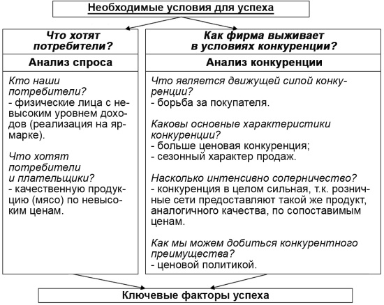 Настольная книга Большого руководителя. Как на практике разрабатывается стратегия развития Настольная книга Большого руководителя. Как на практике разрабатывается стратегия развития