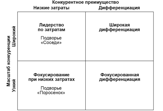 Настольная книга Большого руководителя. Как на практике разрабатывается стратегия развития Настольная книга Большого руководителя. Как на практике разрабатывается стратегия развития