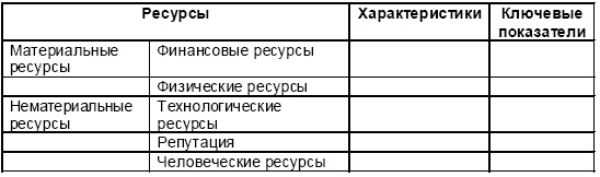 Настольная книга Большого руководителя. Как на практике разрабатывается стратегия развития Настольная книга Большого руководителя. Как на практике разрабатывается стратегия развития