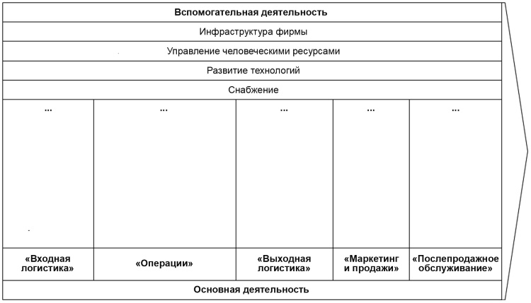 Настольная книга Большого руководителя. Как на практике разрабатывается стратегия развития Настольная книга Большого руководителя. Как на практике разрабатывается стратегия развития