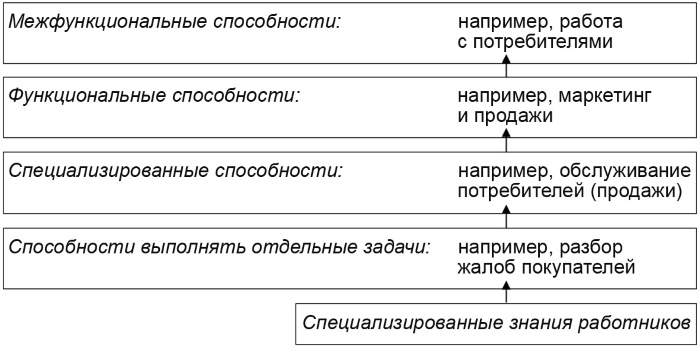 Настольная книга Большого руководителя. Как на практике разрабатывается стратегия развития Настольная книга Большого руководителя. Как на практике разрабатывается стратегия развития