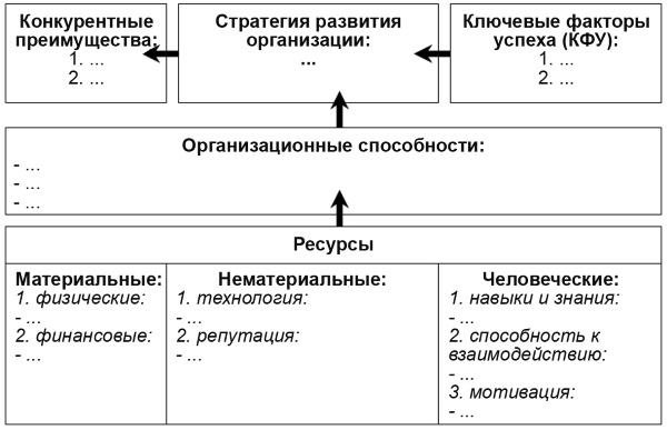 Настольная книга Большого руководителя. Как на практике разрабатывается стратегия развития Настольная книга Большого руководителя. Как на практике разрабатывается стратегия развития