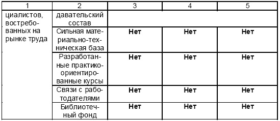 Настольная книга Большого руководителя. Как на практике разрабатывается стратегия развития Настольная книга Большого руководителя. Как на практике разрабатывается стратегия развития