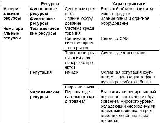 Настольная книга Большого руководителя. Как на практике разрабатывается стратегия развития Настольная книга Большого руководителя. Как на практике разрабатывается стратегия развития