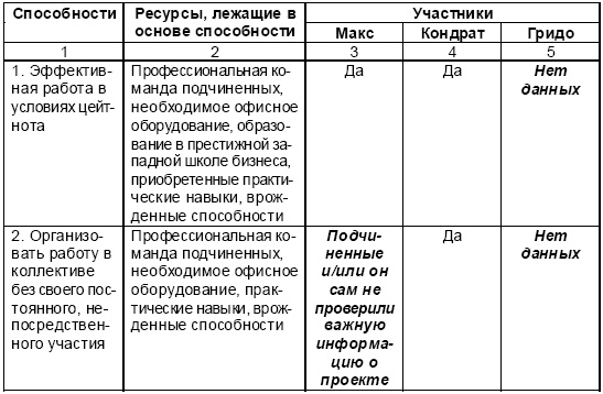 Настольная книга Большого руководителя. Как на практике разрабатывается стратегия развития Настольная книга Большого руководителя. Как на практике разрабатывается стратегия развития
