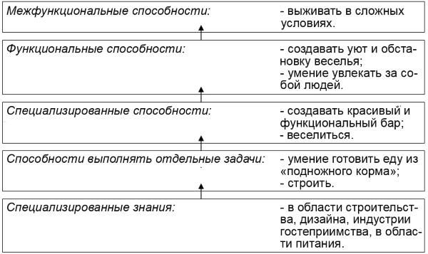 Настольная книга Большого руководителя. Как на практике разрабатывается стратегия развития Настольная книга Большого руководителя. Как на практике разрабатывается стратегия развития
