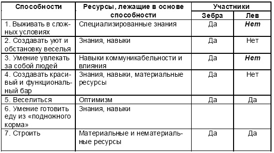 Настольная книга Большого руководителя. Как на практике разрабатывается стратегия развития Настольная книга Большого руководителя. Как на практике разрабатывается стратегия развития
