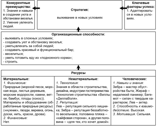 Настольная книга Большого руководителя. Как на практике разрабатывается стратегия развития Настольная книга Большого руководителя. Как на практике разрабатывается стратегия развития