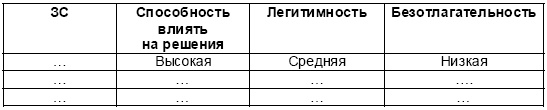 Настольная книга Большого руководителя. Как на практике разрабатывается стратегия развития Настольная книга Большого руководителя. Как на практике разрабатывается стратегия развития