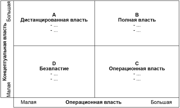 Настольная книга Большого руководителя. Как на практике разрабатывается стратегия развития Настольная книга Большого руководителя. Как на практике разрабатывается стратегия развития