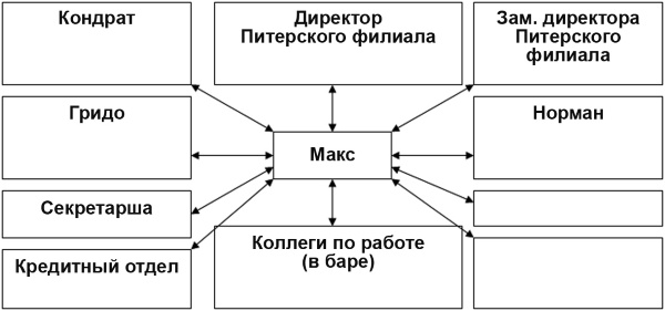 Настольная книга Большого руководителя. Как на практике разрабатывается стратегия развития Настольная книга Большого руководителя. Как на практике разрабатывается стратегия развития
