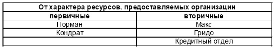 Настольная книга Большого руководителя. Как на практике разрабатывается стратегия развития Настольная книга Большого руководителя. Как на практике разрабатывается стратегия развития