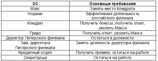 Настольная книга Большого руководителя. Как на практике разрабатывается стратегия развития Настольная книга Большого руководителя. Как на практике разрабатывается стратегия развития