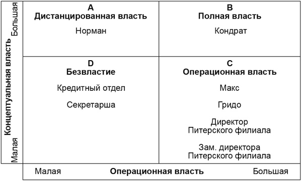 Настольная книга Большого руководителя. Как на практике разрабатывается стратегия развития Настольная книга Большого руководителя. Как на практике разрабатывается стратегия развития